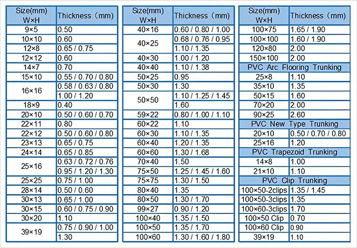 Solar Pvc Trunking Solar Pvc Trunking